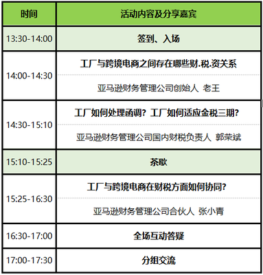 工廠的“財稅痛點”及如何與跨境電商“聯(lián)姻”——電子商務信息咨詢視角